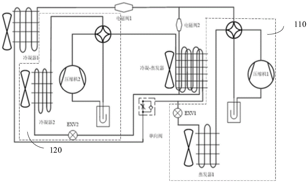 复叠式烘干系统及其控制方法、装置和存储介质与流程