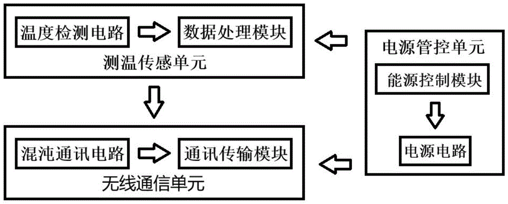 一种智能无线传输温度传感装置的制作方法