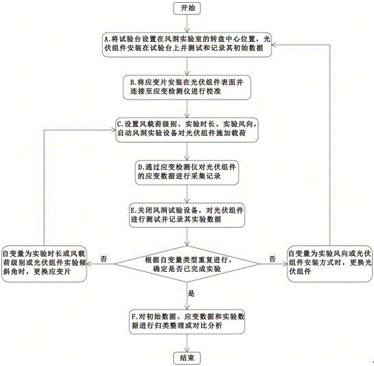 一种检测光伏组件应变量对其输出特性的影响的方法与流程