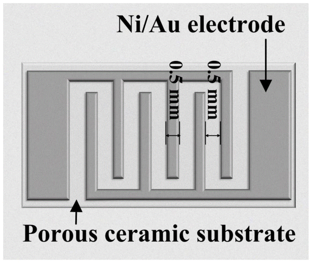 一种基于非金属矿物电极衬底表面原位生长纳米In2O3的室温NO2传感器及制备方法与流程