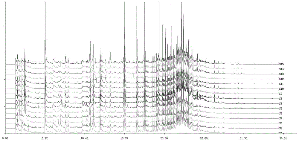 灵芝挥发性成分的HS-SPME/GC-MS特征图谱及其构建方法和应用与流程
