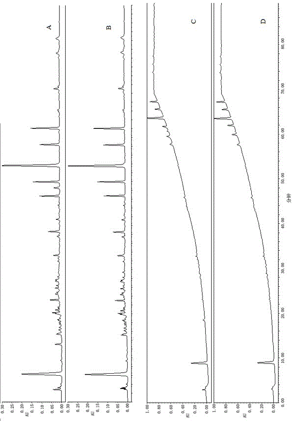 瑶药材益母姜二氯甲烷部位HPLC指纹图谱的建立方法与流程