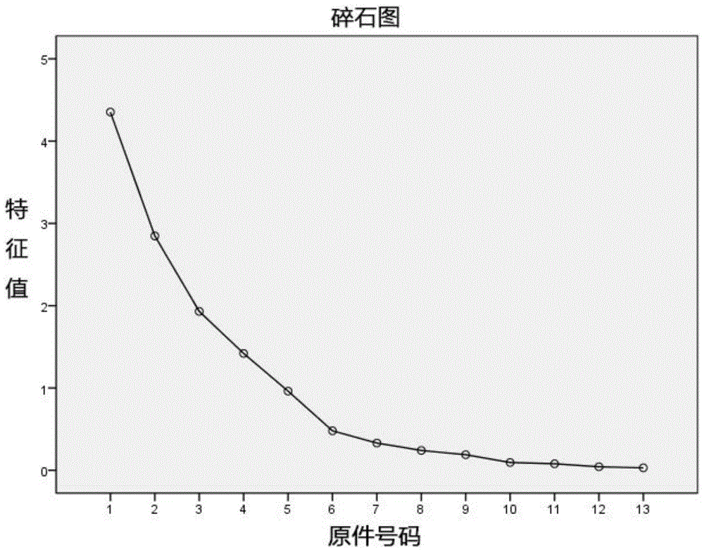 一种基于番茄香气特征化合物的番茄风味品质测定方法与流程