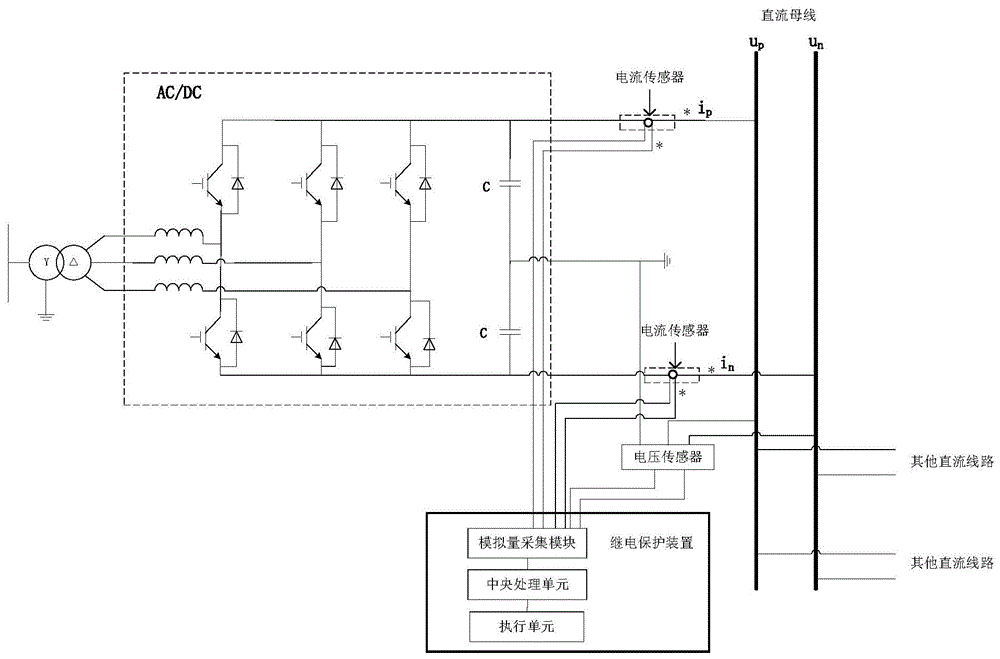 一种诊断柔性直流电网换流器交流侧接地故障的方法与流程