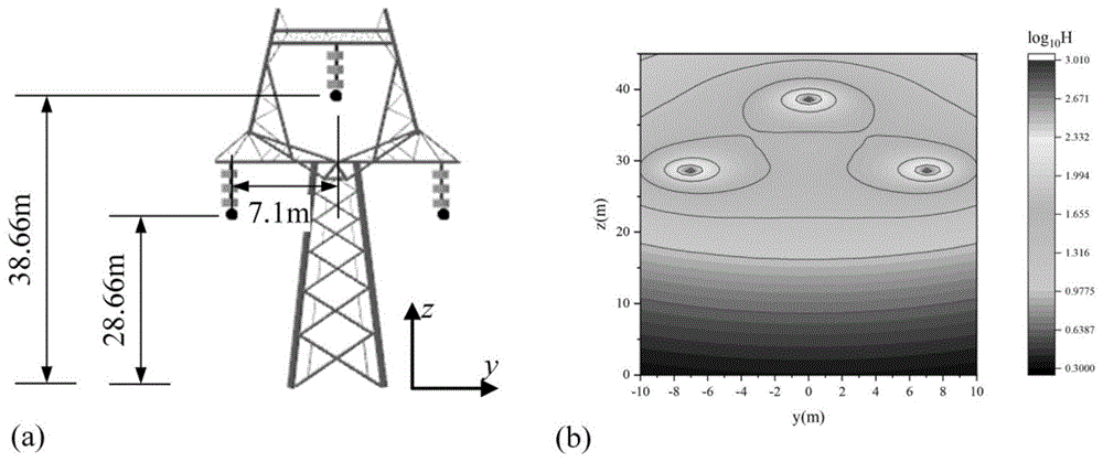 一种基于电流磁场的三相输电线路参数测量方法与流程