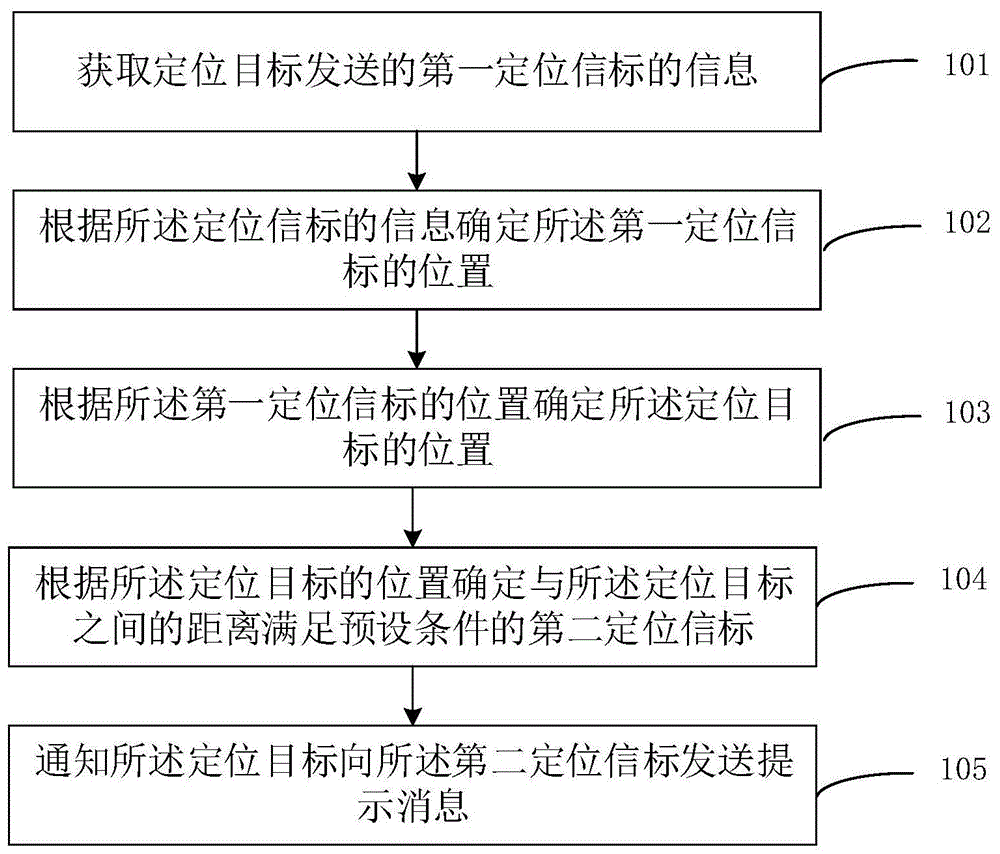 定位控制方法、装置、电子设备及存储介质与流程