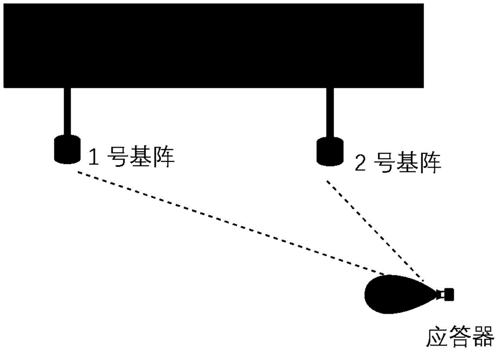 双基阵长基线水声定位方法及系统与流程