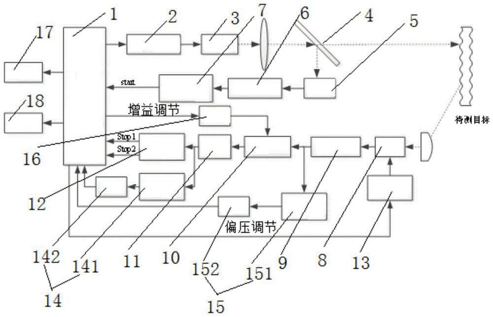 一种脉冲激光测距系统回波信号处理装置和方法与流程