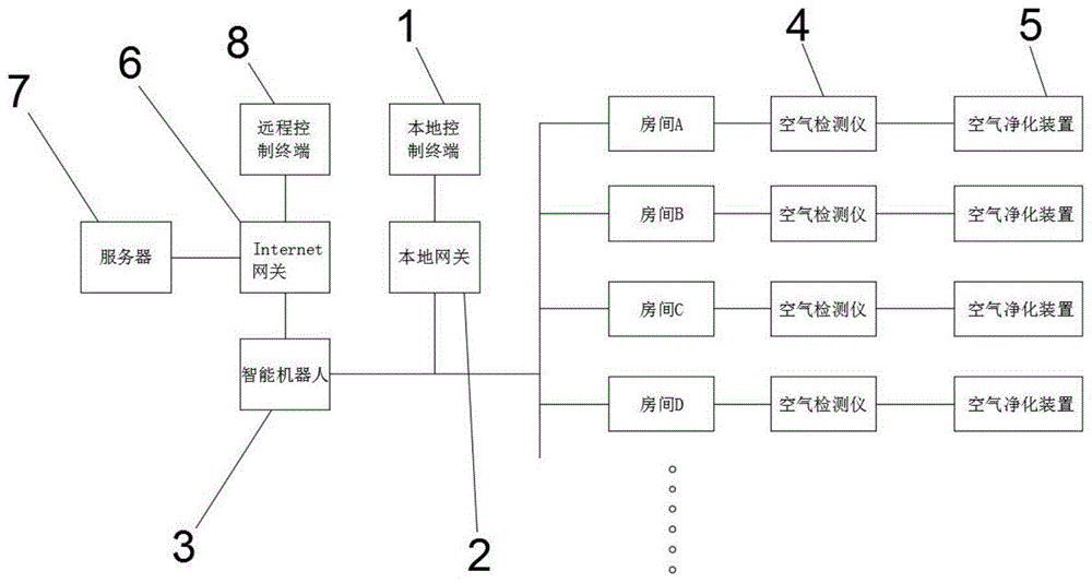 一种基于智能机器人的家居服务系统的制作方法