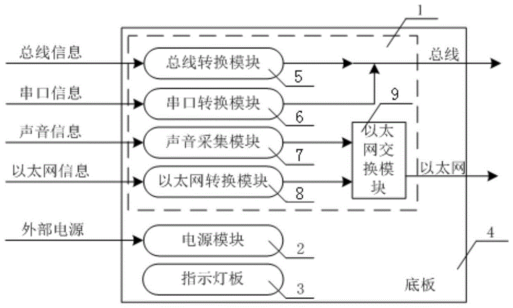 一种船用多协议信息采集接口单元和方法与流程