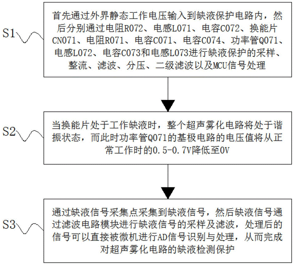 一种超声波雾化器缺液保护方法与流程