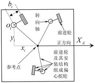 AGV系统的轨迹跟踪控制方法与流程