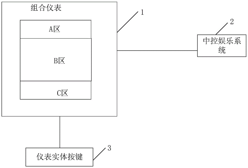 一种组合仪表显示方法、组合仪表及汽车与流程