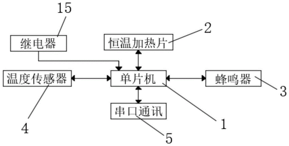 一种基于虚拟仿真平台的远程温度控制系统的制作方法