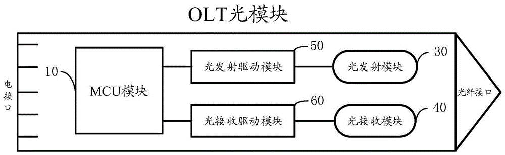 光模块的温度调节方法及光模块与流程