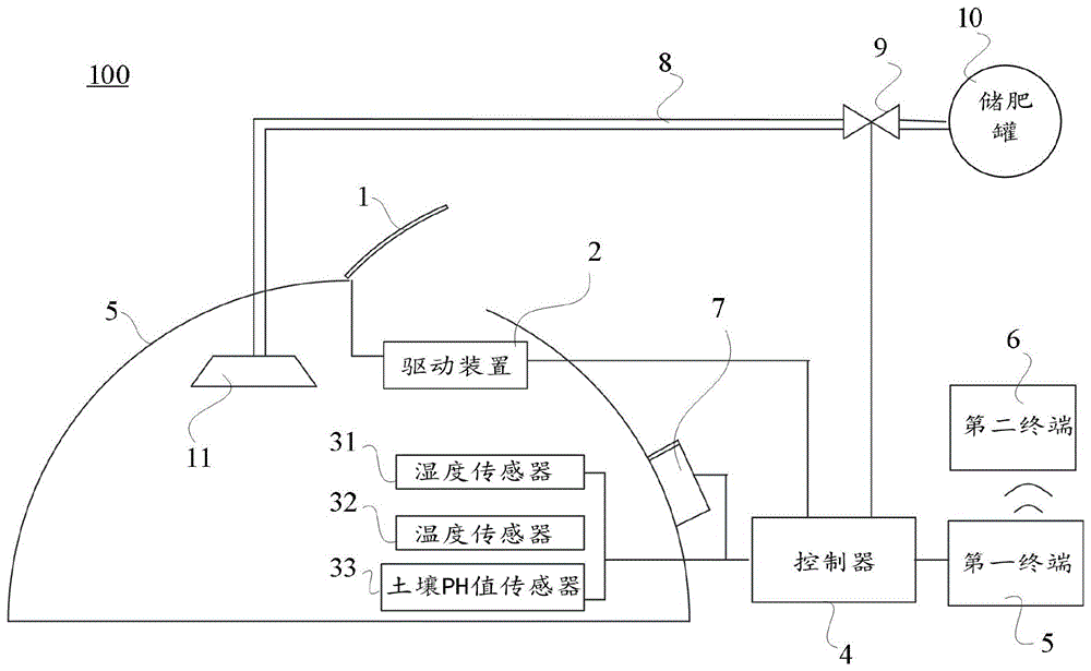 一种基于物联网的农业大棚远程控制系统的制作方法