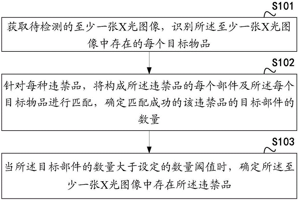 一种违禁品检测方法及装置与流程