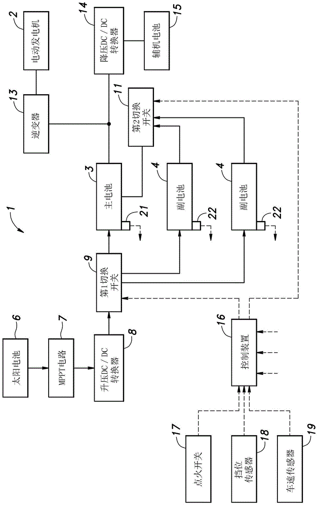 电动汽车的制作方法