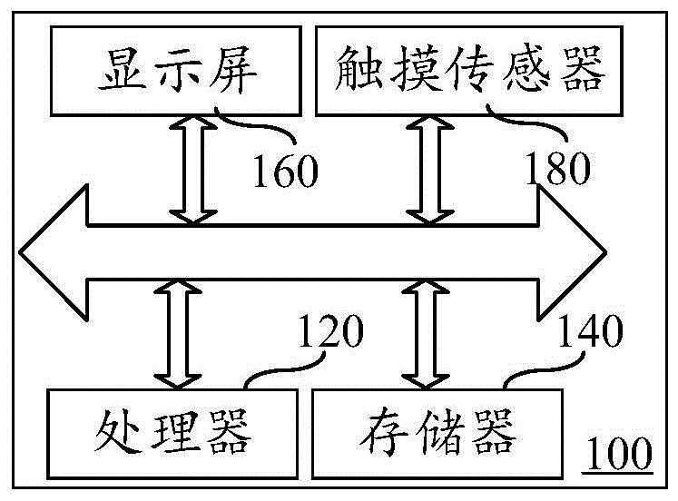 控制终端的方法、装置、终端及存储介质与流程