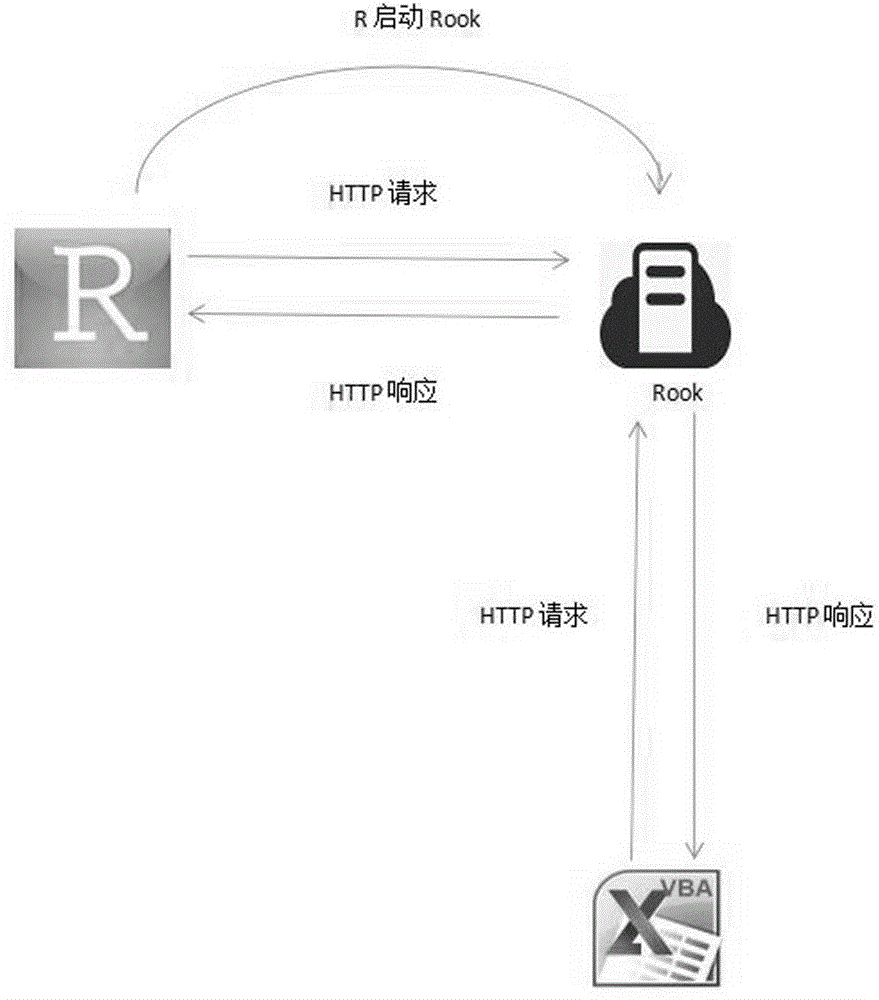 一种使用统计学函数的Excel数据统计方法与流程