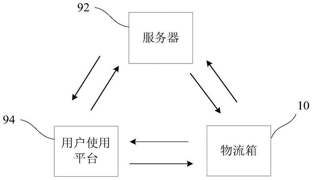 物流箱和物流配送系统的制作方法