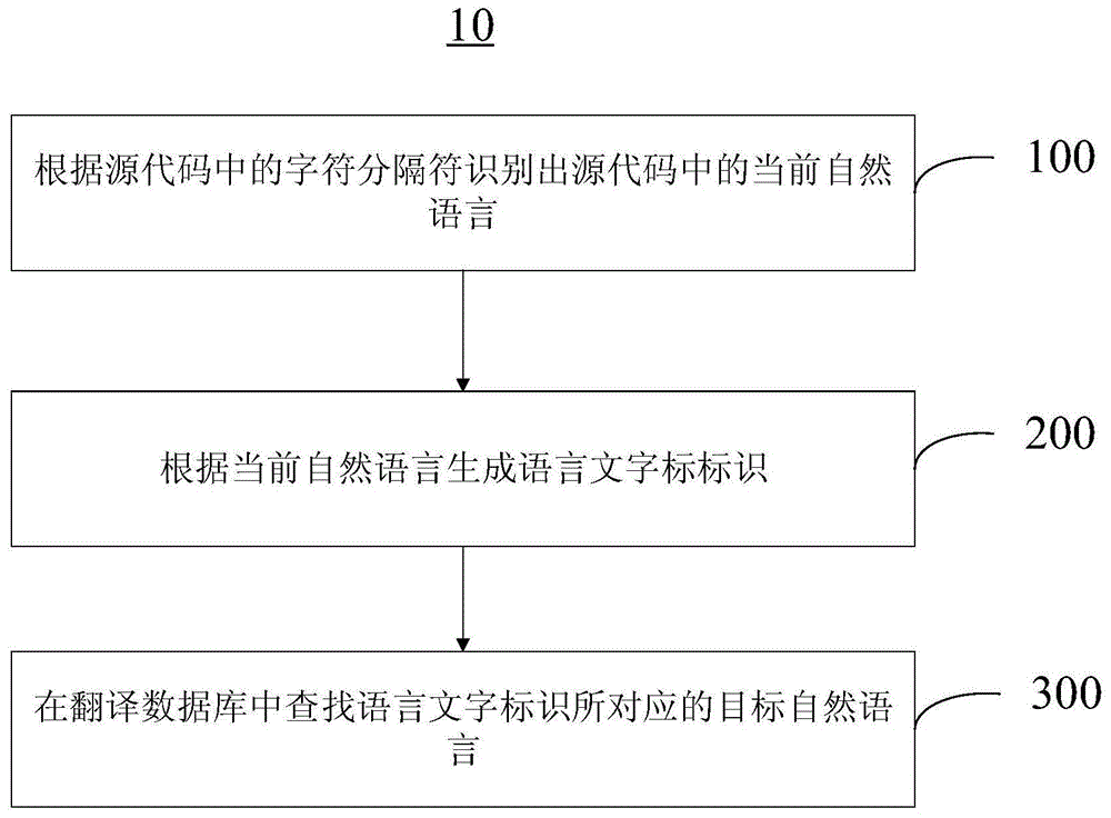 多语言处理方法及装置与流程