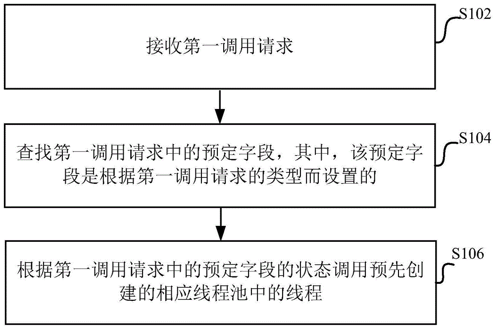 测试方法、测试装置和存储介质与流程