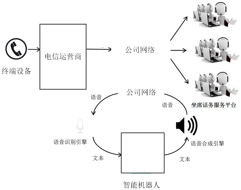 一种答案获取方法及装置与流程