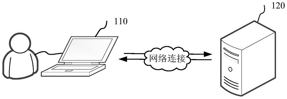 用户标签生成方法、装置、存储介质和计算机设备与流程