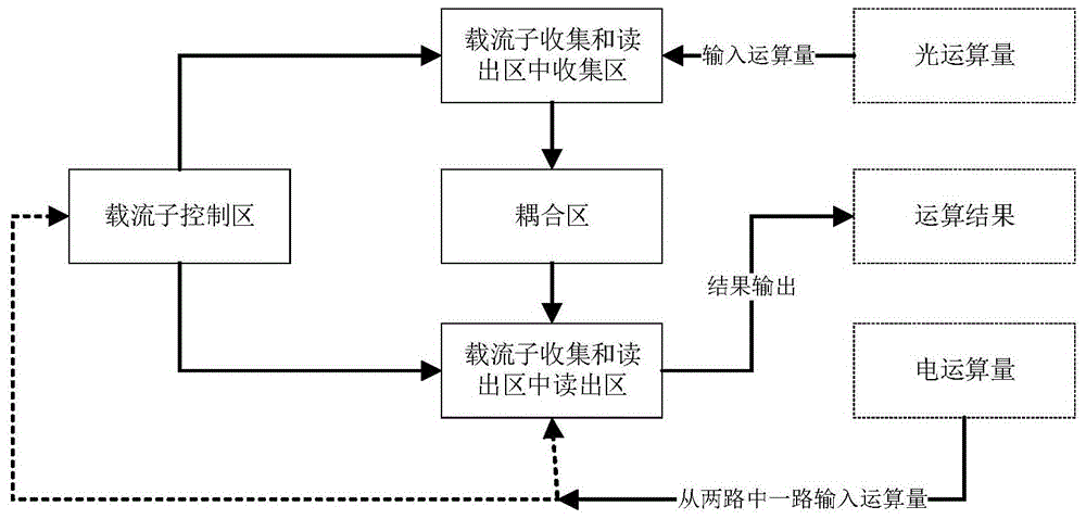 一种基于光电计算阵列的矩阵向量乘法器的运算优化方法与流程