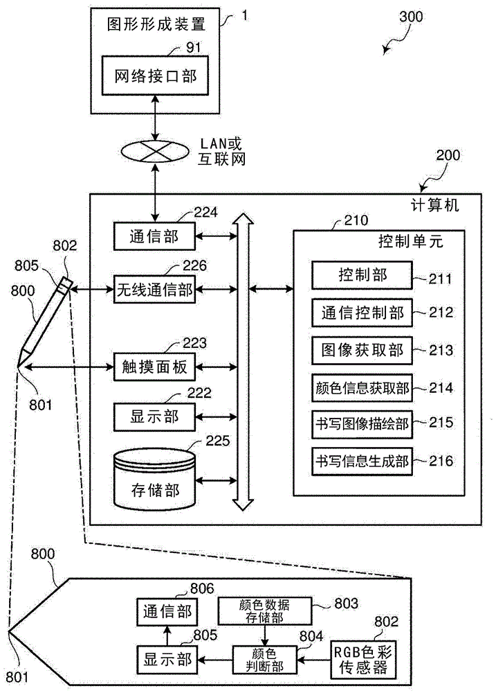 图像处理系统以及图像形成装置的制作方法