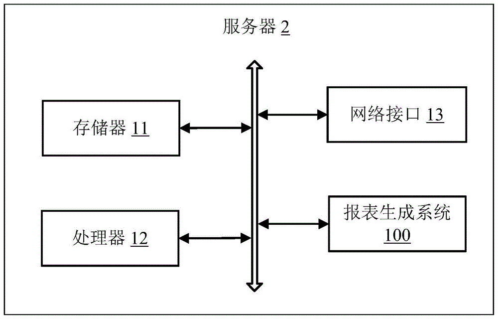 报表生成方法、服务器及计算机可读存储介质与流程