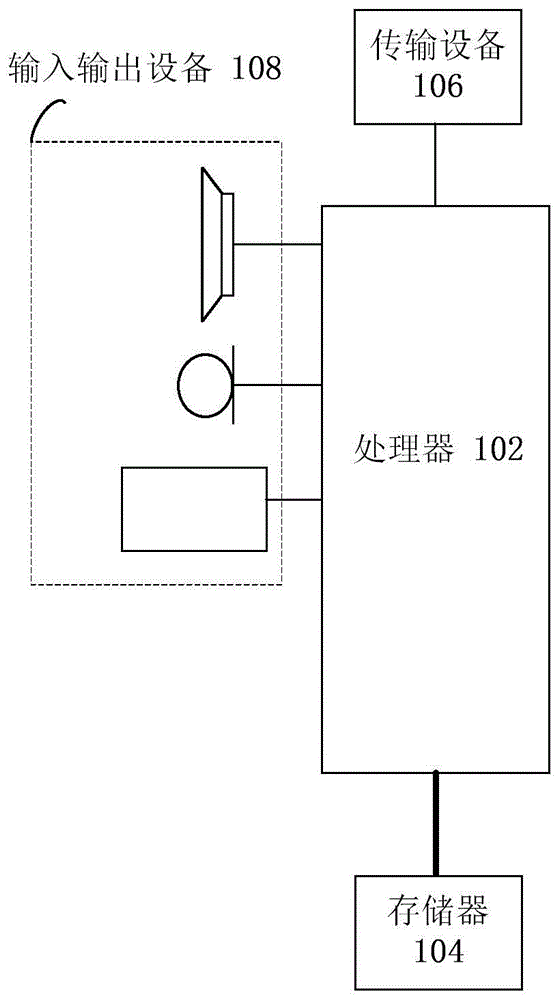 生成业绩报表的方法及装置、存储介质、电子装置与流程