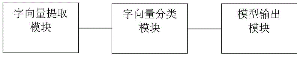 中文分词系统的制作方法