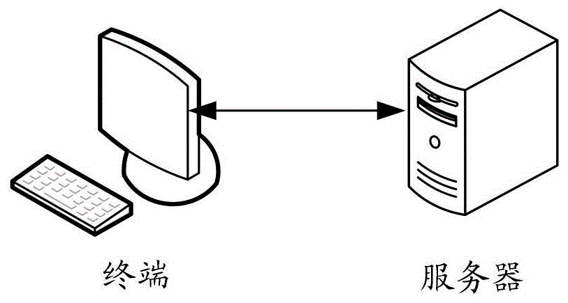 用于语音识别的音频语料筛选方法、装置及计算机设备与流程