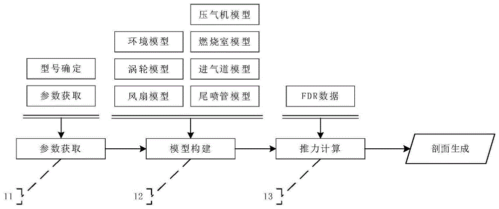 基于FDR数据的民用航空器起飞爬升阶段推力仿真方法与流程