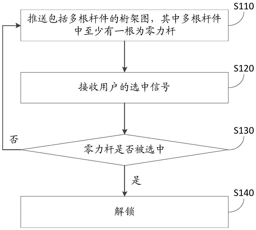 一种终端解锁方法、终端及具有存储功能的装置与流程