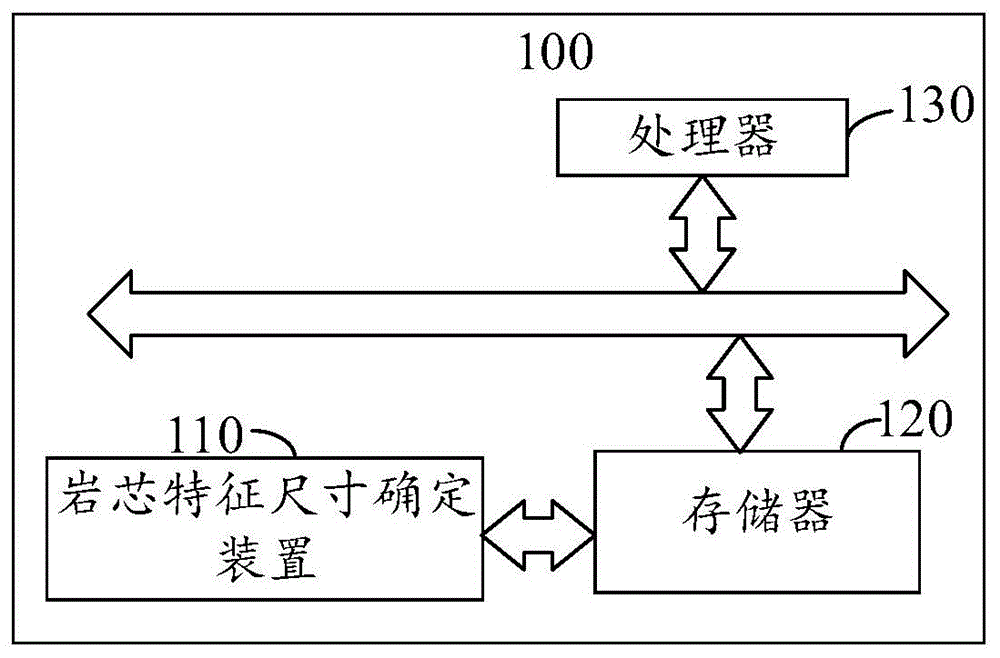 岩芯特征尺寸确定方法及装置与流程