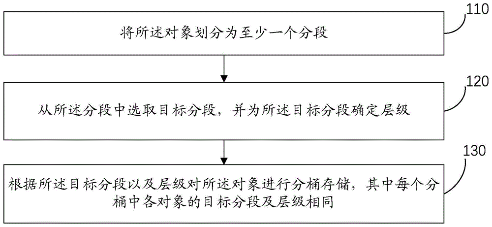 黑名单存储方法、请求拦截方法、装置及存储介质与流程