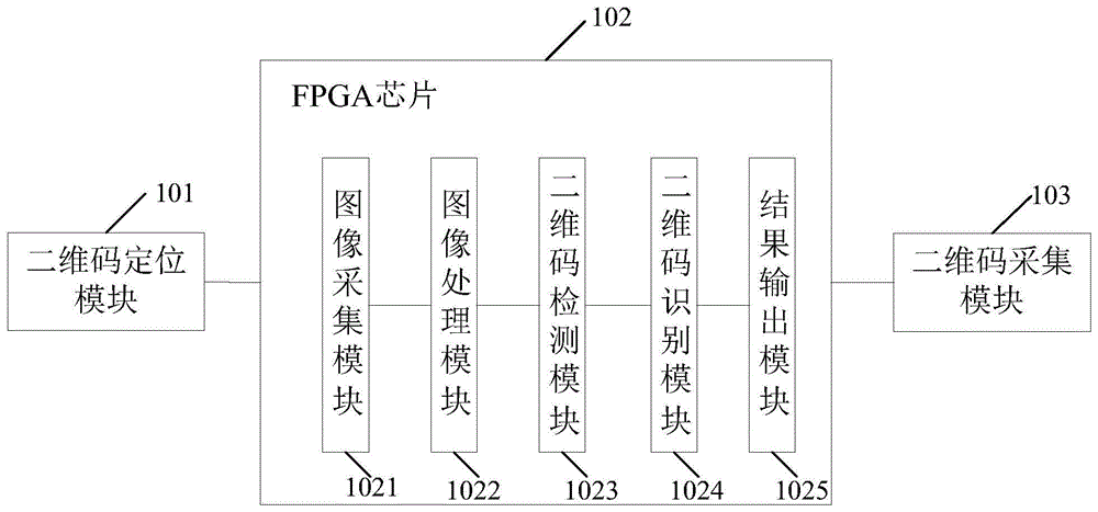 一种二维码检测系统及方法与流程