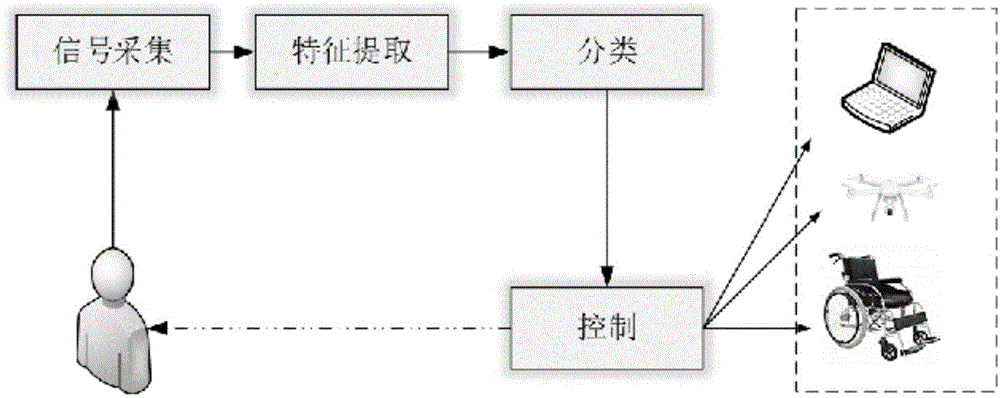 基于端到端卷积神经网络的头皮脑电特征提取分类方法与流程