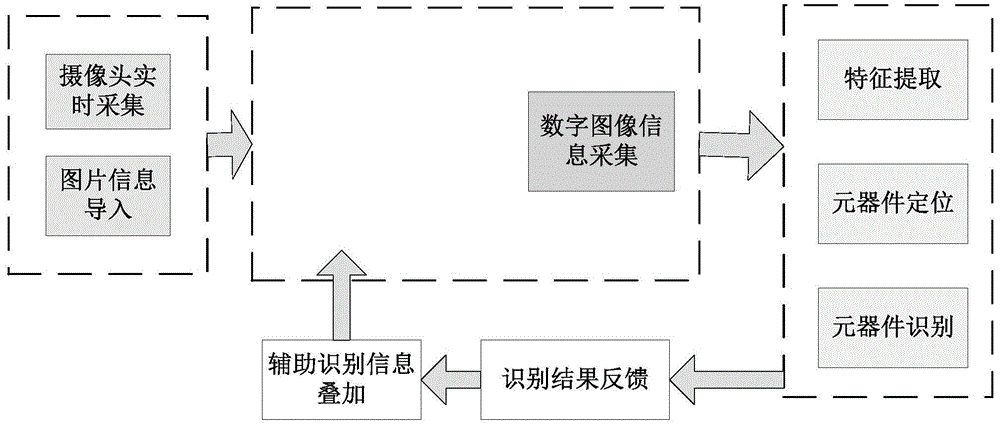 基于图像特征空间变阈值度量的电子元器件自动识别方法与流程