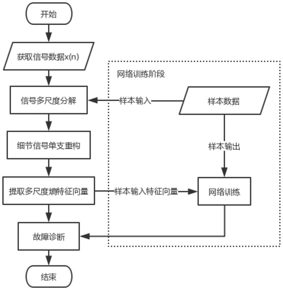 一种基于多尺度分析的AUV导航系统故障诊断方法与流程