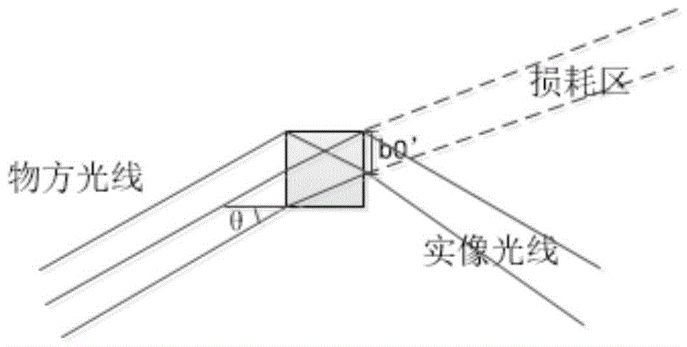 光波导单元、阵列及平板透镜的制作方法