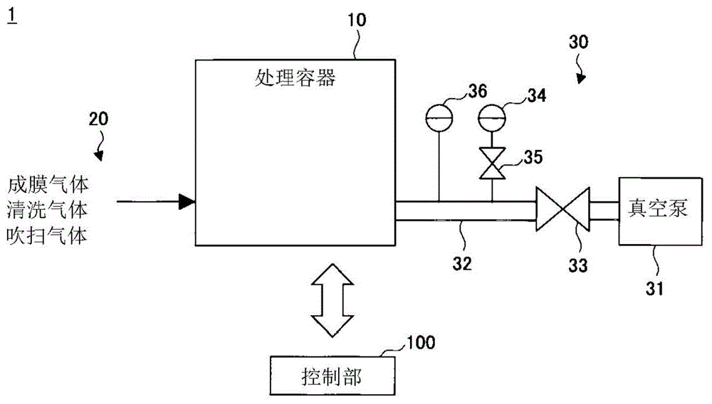 成膜装置的清洗方法、运用方法以及成膜装置与流程