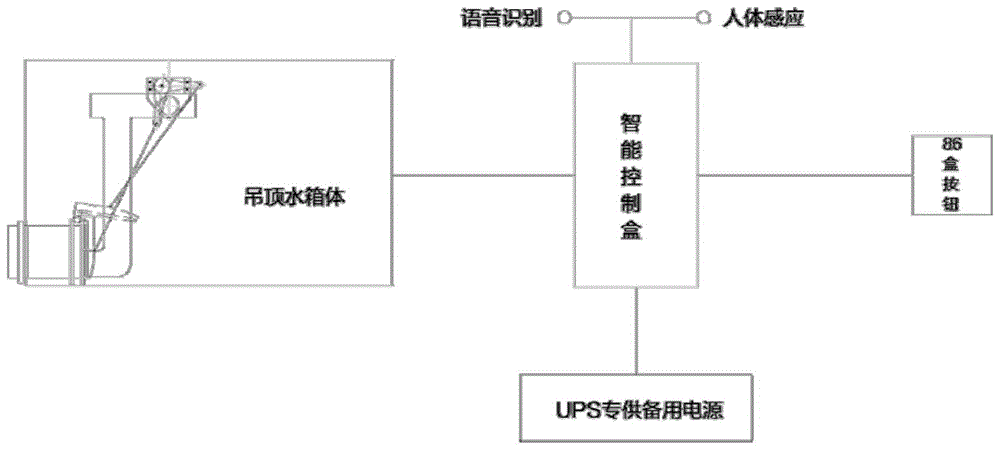 一种排水控制装置的制作方法