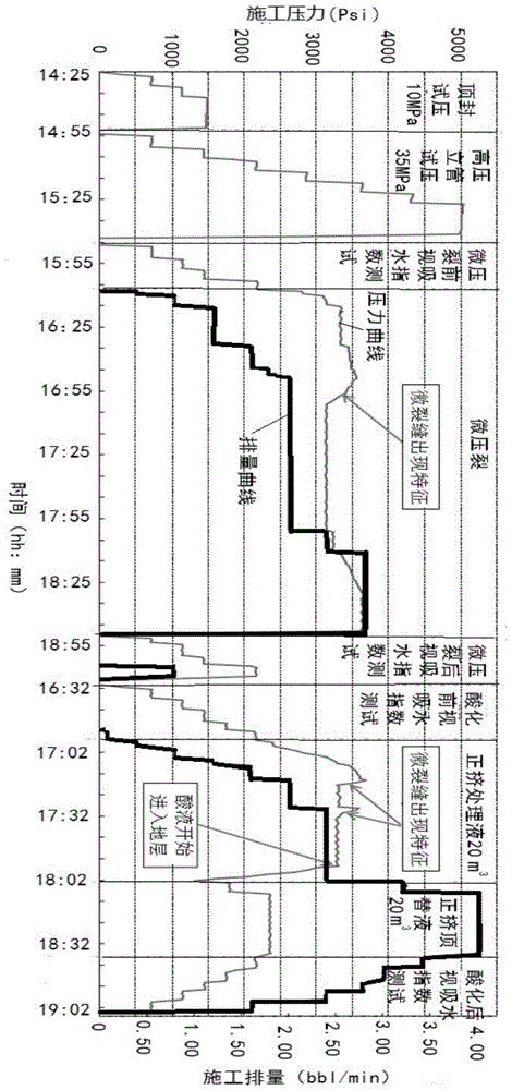 一种用于海上高孔高渗储层微酸压复合增注的方法与流程