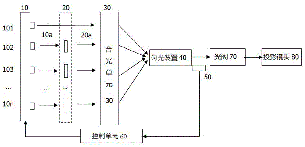 一种基于非转动波长转换体的投影显示系统的制作方法