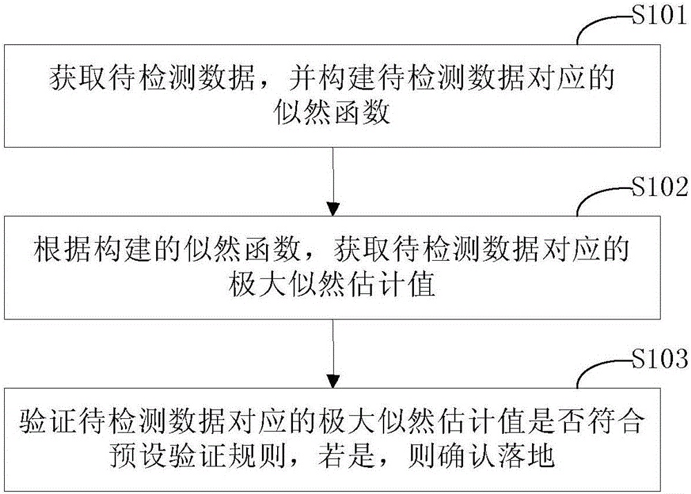 飞行器落地检测的方法和装置与流程