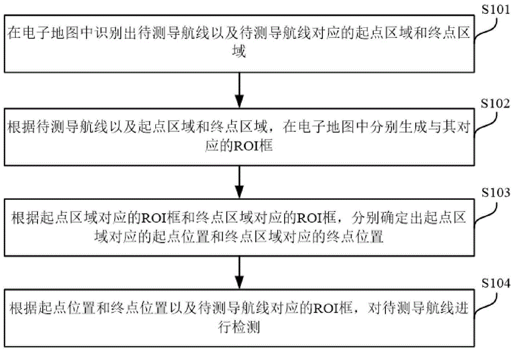 一种导航线的检测方法、装置、电子设备及存储介质与流程